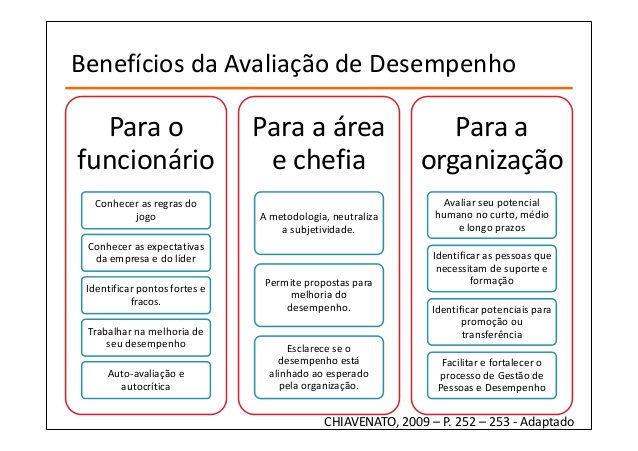 Avaliação De Desempenho O Guia Completo Para Sua Empresa