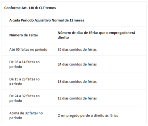 Calcular Férias