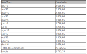 Calcular Férias