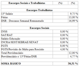 Encargos Sociais