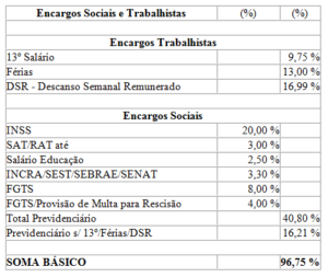 Encargos Sociais