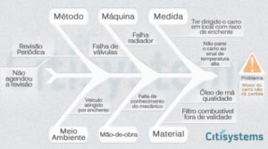 Diagrama de Ishikawa