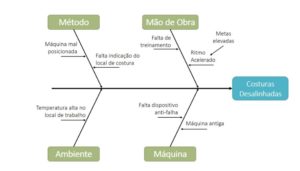 Diagrama de Ishikawa