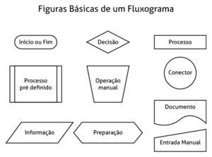 Mapeamento de Processos