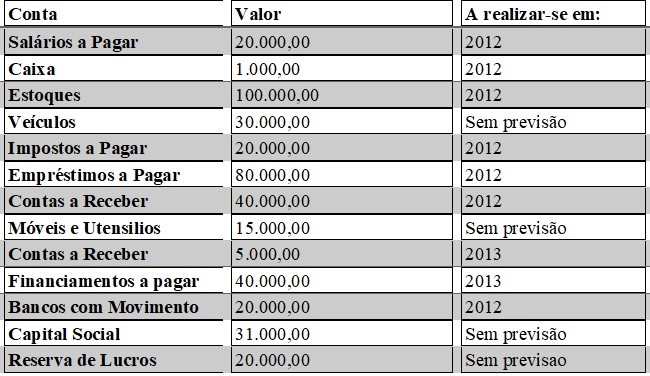 Saiba Como Fazer O Balan o Patrimonial Da Sua Empresa Corretamente 