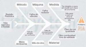 Diagrama de Ishikawa