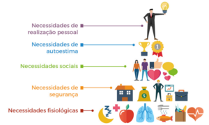 pirâmide de Maslow