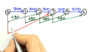 pesquisa operacional