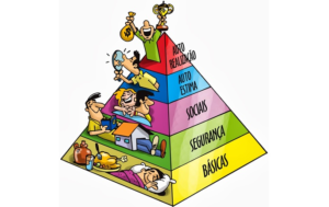 pirâmide de Maslow