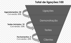 prospecção de clientes