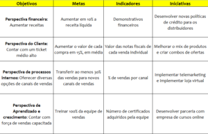 Balanced Scorecard