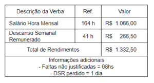 descanso semanal remunerado