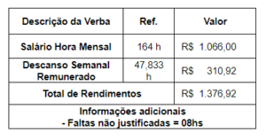descanso semanal remunerado