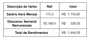 descanso semanal remunerado