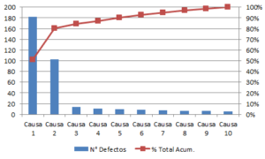 diagrama de pareto